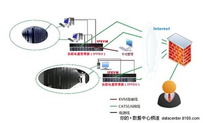 6大優(yōu)勢 海康遠(yuǎn)程KVM助力數(shù)字化校園建設(shè)