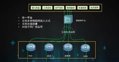 物聯(lián)網(wǎng)開啟智慧醫(yī)療新時(shí)代——數(shù)字監(jiān)控系統(tǒng)的開發(fā)與應(yīng)用