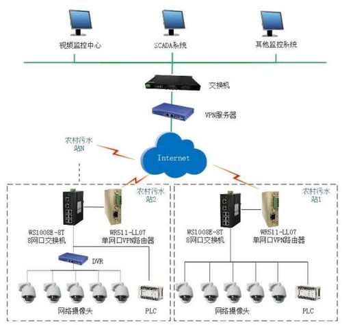 智慧水務新標桿 數字孿生污水處理廠的未來模樣