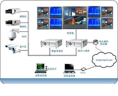 夢想數(shù)字科技 引領(lǐng)智能監(jiān)控，守護數(shù)字未來